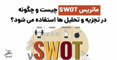 swot