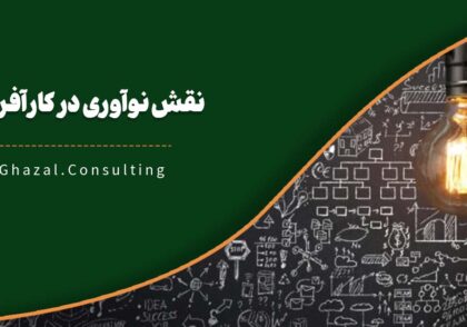 نوآوری در کارآفرینی