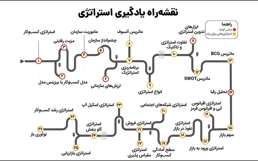 استراتژی کسب وکار