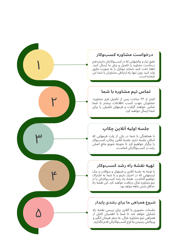  مشاوره کسب‌ و کار